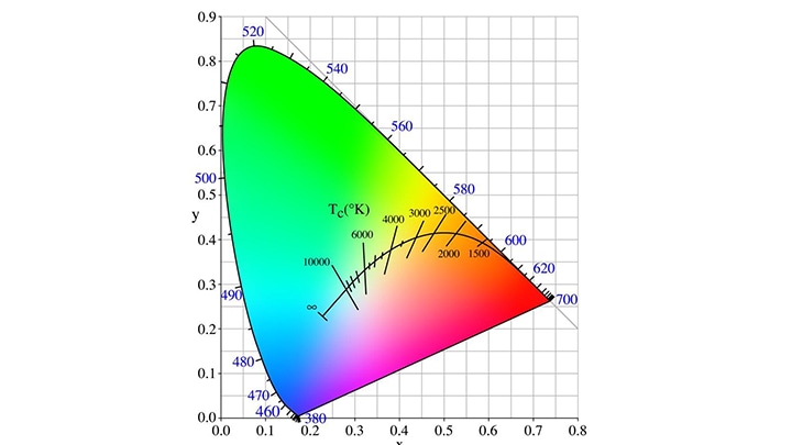 triangula de color