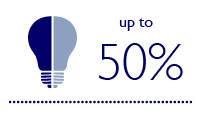 Hasta un 50% de reducción del consumo de energía utilizando iluminación mediante LED de bajo consumo 