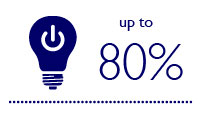 Hasta un 80% de ahorros adicionales utilizando controles con iluminación mediante LED