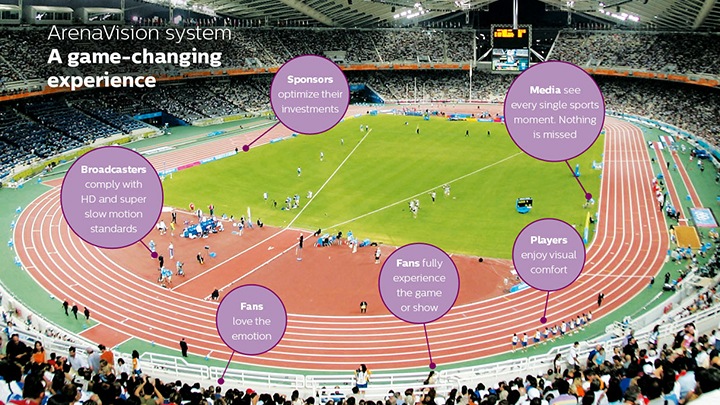 Transform your stadium to obtain new sources of income with ArenaVision, a lighting that allows you to create a new experience for your fans.