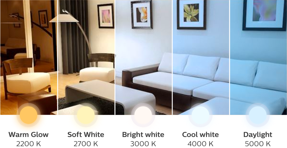 efecto de iluminación de cinco temperaturas de luz en una habitación	